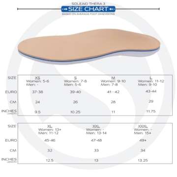 SoleAid Thera 3 Diabetic Insoles for Comfort & Relief