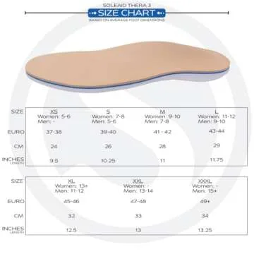 SoleAid Thera 3 Diabetic Insoles for Comfort & Relief