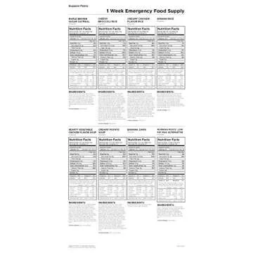 Augason Farms Emergency Food Supply Kit for 1 Week