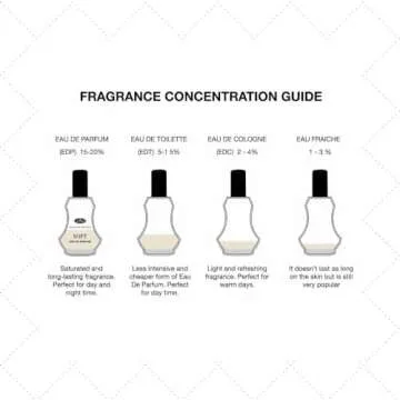 Al Rehab Soft Eau de Parfum Unisex 1.18 Ounce