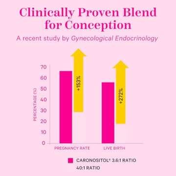 Pink Stork Myo-Inositol & D-Chiro Inositol: 3.6:1 Blend to Support Fertility, Hormone Balance for Women - Ovarian Function, Ovulation, Conception, and Period Support Supplement - 60 Capsules