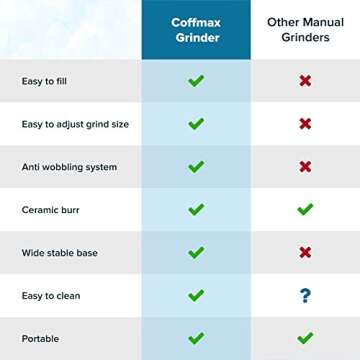 Manual Coffee Beans Grinder - Ceramic Conical Burr Mill with Adjustable Grind Settings - Quiet Stainless Steel Hand Crank and Bonus Brush