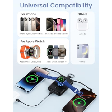 RORRY 10000mAh Portable Power Bank with Fast Charging