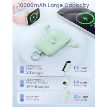 RORRY 10000mAh Portable Power Bank with Fast Charging