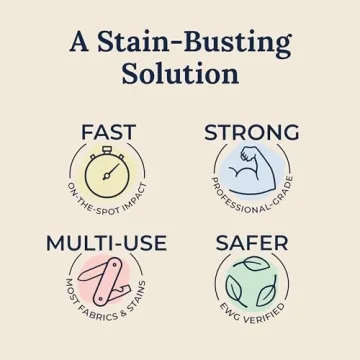 Ultimate Stain Remover Wipes for Parents on the Go