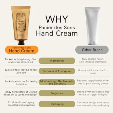 Panier des Sens Hand Cream - Intense Hydration & Comfort