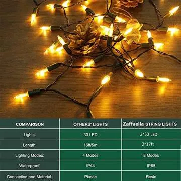 Zaffaella Battery Operated Christmas Lights, 2 Pack 17ft 50 LED Mini String Lights with 8 Modes Auto-Timer, Waterproof Tree Lights for Outdoor Indoor Xmas Holiday Wreath Garden Decor, Warm White