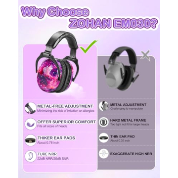 ZOHAN Kids Noise Cancelling Headphones for Loud Events