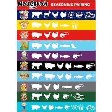 Meat Church Honey Hog Hot BBQ Rub - Perfect Seasoning