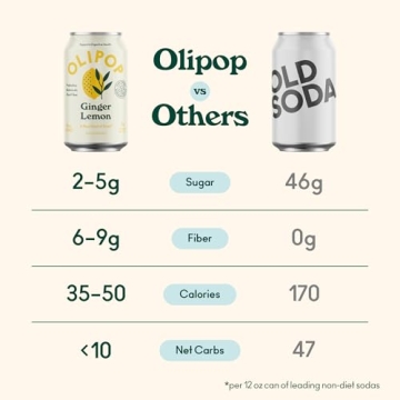 OLIPOP Ginger Lemon Soda - Refreshing and Healthy Sparkling Drink