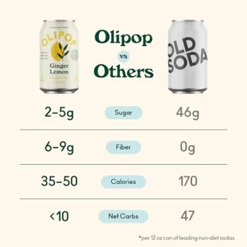 OLIPOP Ginger Lemon Soda - Refreshing and Healthy Sparkling Drink