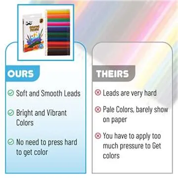 Mr. Pen Colored Pencils - 36 Pack for All Skills