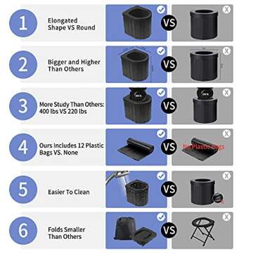 Portable Toilet for Camping, Portable Potty for Adults, Porta Potty Travel Toilet Commode Bucket Toilet for Camping, Car, Travel, Outdoor, Hiking, Backpack, Trips, Tent, Boat, Beach, Traffic Jam, Home