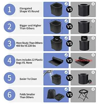 Portable Toilet for Camping, Portable Potty for Adults, Porta Potty Travel Toilet Commode Bucket Toilet for Camping, Car, Travel, Outdoor, Hiking, Backpack, Trips, Tent, Boat, Beach, Traffic Jam, Home