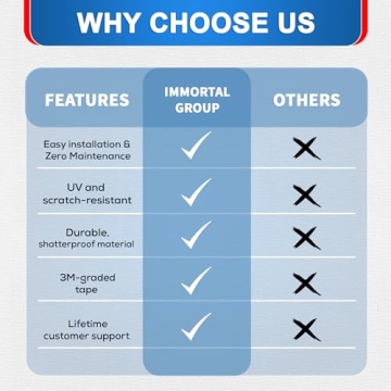 IG Kia Sedona Window Visors for Rain and Sun Protection