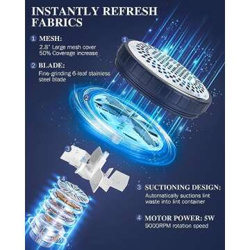 BEAUTURAL Sweater Fabric Shaver Home-Edition, Powerful & Efficient Lint Remover for Clothes and Furn...