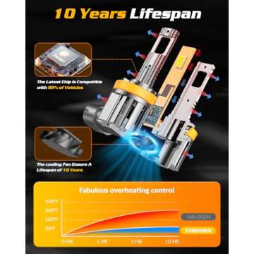 forenner H11 9005 Fog Light Bulb Combo, 50000LM Brightness 800% Brighter, 1:1 Size Easy Installation 9005 H11 Fog Driving Light Bulbs, 10-Year Life with Speedy Cooling Fan, IP68 Waterproof, Pack of 4