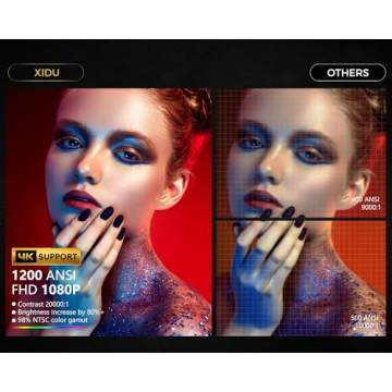 XIDU S1 PRO 4K Projector WiFi Bluetooth Outdoor Cinema