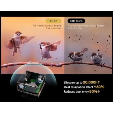 XIDU S1 PRO 4K Projector WiFi Bluetooth Outdoor Cinema