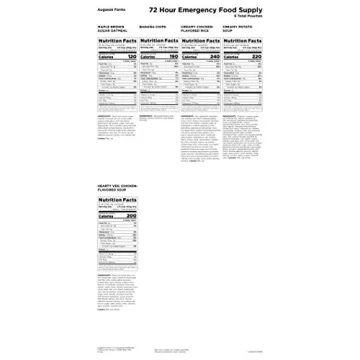 Augason Farms Emergency Food Supply Kit for 72 Hours