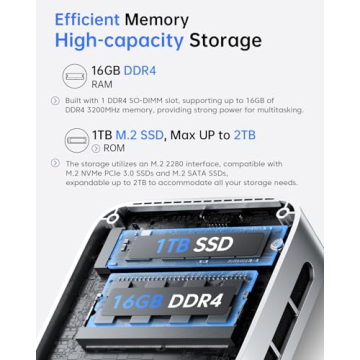 ACEMAGIC Vista V1 Mini PC - Powerful 12th Gen Intel Performance