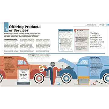 How to Start Your Own Business: The Facts Visually Explained (DK How Stuff Works)