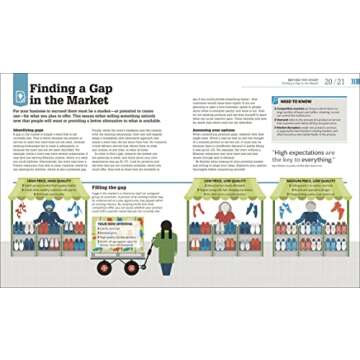 How to Start Your Own Business: The Facts Visually Explained (DK How Stuff Works)