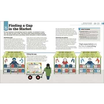 How to Start Your Own Business: The Facts Visually Explained (DK How Stuff Works)