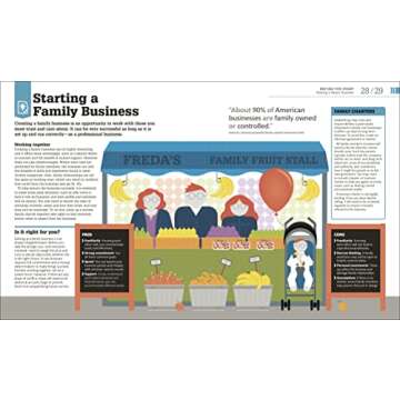 How to Start Your Own Business: The Facts Visually Explained (DK How Stuff Works)