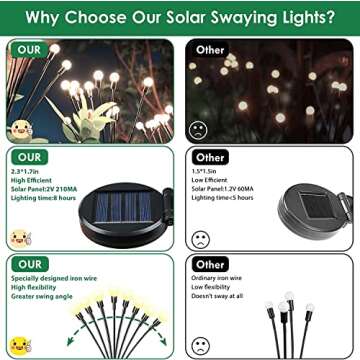 Buy Solar Firefly Lights for Garden Elegance