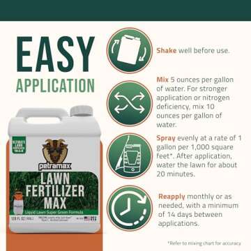 PetraTools Liquid Fertilizer, 16-4-8 Lawn Fertilizer, Liquid Lawn Fertilizer Concentrate & Grass Fer...