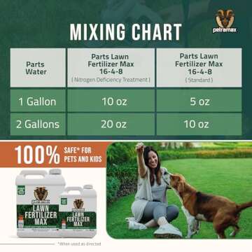 PetraTools Liquid Fertilizer, 16-4-8 Lawn Fertilizer, Liquid Lawn Fertilizer Concentrate & Grass Fertilizer For All Grass Types, Liquid Lawn NPK With Nitrogen Fertilizer Lawn Food Max Strength (1 Gal)
