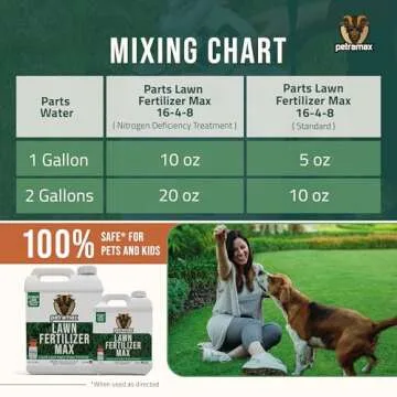 PetraTools Liquid Fertilizer, 16-4-8 Lawn Fertilizer, Liquid Lawn Fertilizer Concentrate & Grass Fertilizer For All Grass Types, Liquid Lawn NPK With Nitrogen Fertilizer Lawn Food Max Strength (1 Gal)