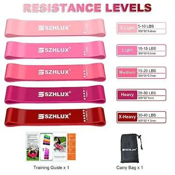 SZHLUX Resistance Bands Set with Instruction Guide and Carry Bag, Versatile for Body Sculpting, Stre...