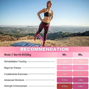 SZHLUX Resistance Bands Set with Instruction Guide and Carry Bag, Versatile for Body Sculpting, Strength Training, and Rehabilitation-Set of 5, Pink
