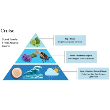 Cruise Bergamot & Sea Salt Natural Fragrance - Eco-Friendly & Fresh