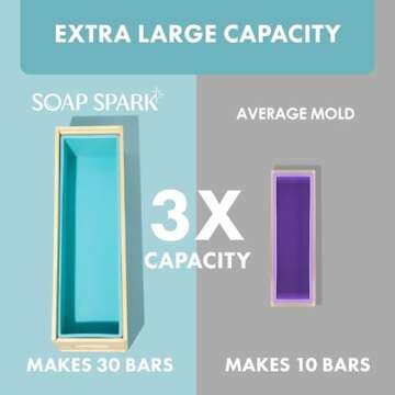 Extra Large Soap Making Kit for Adults — 7.3lbs (117 oz) — Silicone Soap Molds for Soap Making, ...