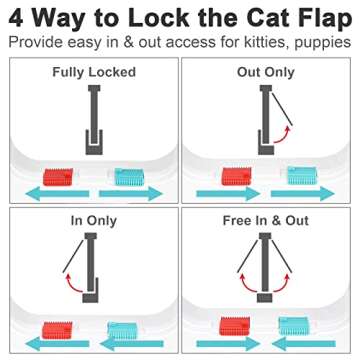 Cat Door, Safety Pet Door with 4 Way Lock, Weatherproof & Easy Installation Cat Flap Door for Interior Exterior Door, Window, Wall(Medium, 5.9in x 6.1in Flap)