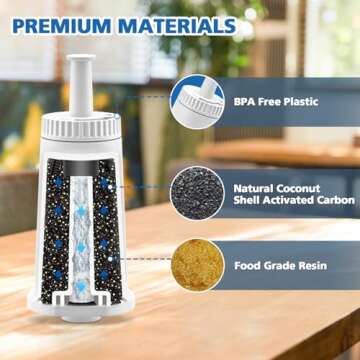 Replacement Water Filter for Breville Barista Touch Espresso Machine BES880, Barista Pro BES878, Oracle Touch BES990, Oracle BES980 & Dual Boiler BES920 Bambino ClaroSwiss Sage, BES008WHT0NUC1