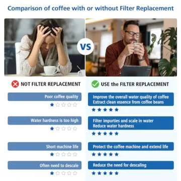 Replacement Water Filter for Breville Barista Touch Espresso Machine BES880, Barista Pro BES878, Oracle Touch BES990, Oracle BES980 & Dual Boiler BES920 Bambino ClaroSwiss Sage, BES008WHT0NUC1