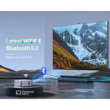 CIBEST 4K Projector with 5G WiFi and Android TV