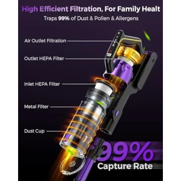 Cordless Vacuum Cleaner with 580W Power and 65 Min Runtime