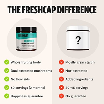FreshCap Ultimate Mushroom Complex Powder - Ayurveda Lions Mane, Reishi, Cordyceps, Chaga, Turkey Tail, Maitake Supplements - for Immunity, Energy, Memory & Focus - (60 Servings)