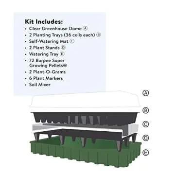 Burpee Self-Watering Seed Starter Kit for 72 Seedlings