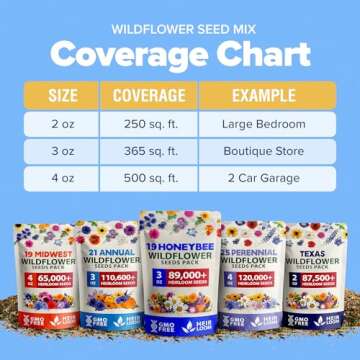 HOME GROWN Wildflower Seeds | 19 Varieties, 89,000+ Seeds