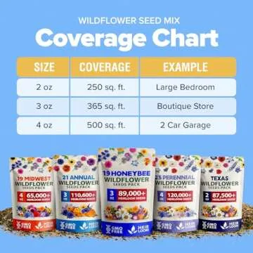 HOME GROWN Wildflower Seeds | 19 Varieties, 89,000+ Seeds