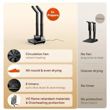 Dr. Prepare Boot Dryer with Adjustable Tubes and Timer