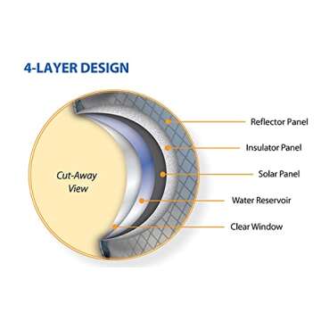 Advanced Elements 2.5 Gallon Summer Shower / Solar Shower,Silver