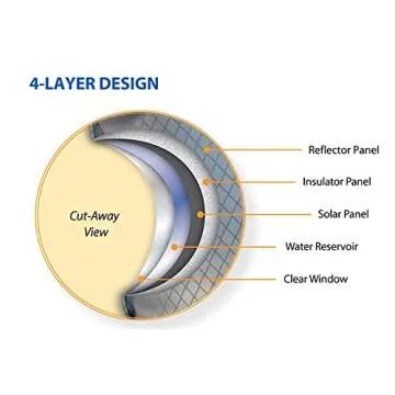 Advanced Elements 2.5 Gallon Summer Shower / Solar Shower,Silver