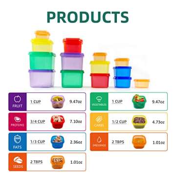 Finorder 21 Day Portion Control Container Kit (14-Piece) with Complete Guide, BPA Free Food Portion ...